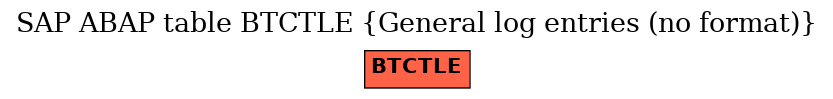 E-R Diagram for table BTCTLE (General log entries (no format))