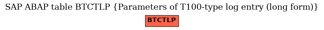 E-R Diagram for table BTCTLP (Parameters of T100-type log entry (long form))