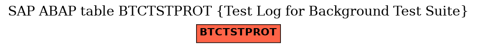 E-R Diagram for table BTCTSTPROT (Test Log for Background Test Suite)