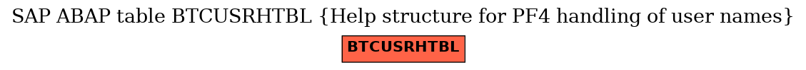 E-R Diagram for table BTCUSRHTBL (Help structure for PF4 handling of user names)