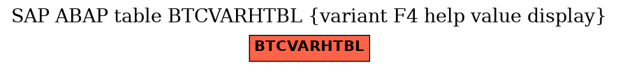 E-R Diagram for table BTCVARHTBL (variant F4 help value display)