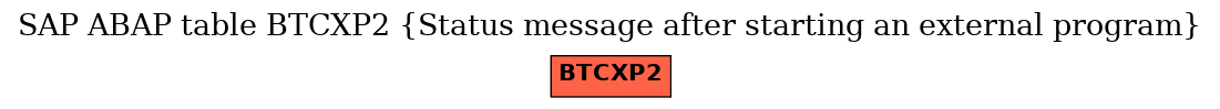 E-R Diagram for table BTCXP2 (Status message after starting an external program)