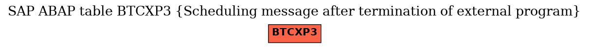 E-R Diagram for table BTCXP3 (Scheduling message after termination of external program)