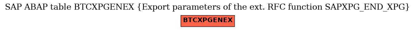 E-R Diagram for table BTCXPGENEX (Export parameters of the ext. RFC function SAPXPG_END_XPG)