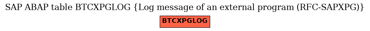 E-R Diagram for table BTCXPGLOG (Log message of an external program (RFC-SAPXPG))