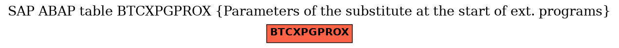 E-R Diagram for table BTCXPGPROX (Parameters of the substitute at the start of ext. programs)