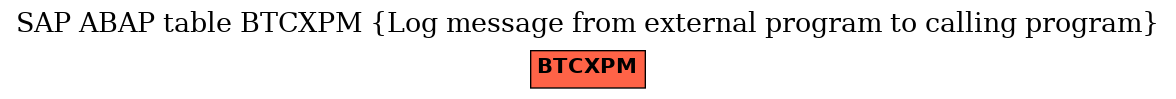 E-R Diagram for table BTCXPM (Log message from external program to calling program)