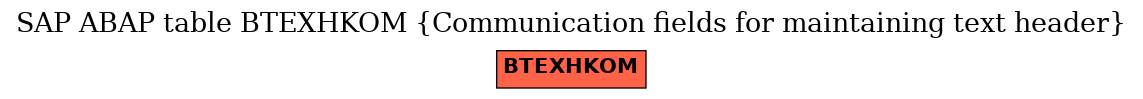 E-R Diagram for table BTEXHKOM (Communication fields for maintaining text header)