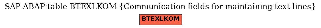 E-R Diagram for table BTEXLKOM (Communication fields for maintaining text lines)