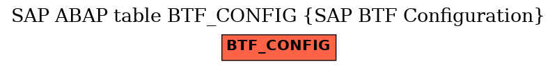 E-R Diagram for table BTF_CONFIG (SAP BTF Configuration)