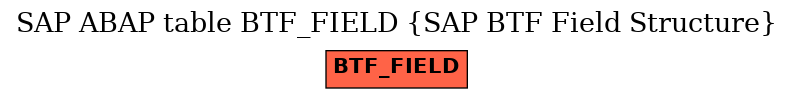 E-R Diagram for table BTF_FIELD (SAP BTF Field Structure)