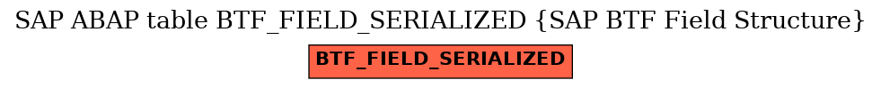 E-R Diagram for table BTF_FIELD_SERIALIZED (SAP BTF Field Structure)