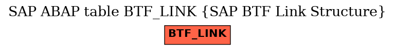 E-R Diagram for table BTF_LINK (SAP BTF Link Structure)