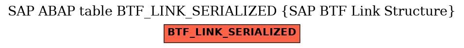 E-R Diagram for table BTF_LINK_SERIALIZED (SAP BTF Link Structure)