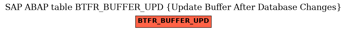 E-R Diagram for table BTFR_BUFFER_UPD (Update Buffer After Database Changes)