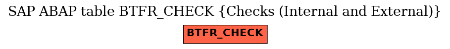 E-R Diagram for table BTFR_CHECK (Checks (Internal and External))