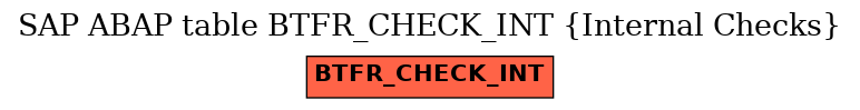 E-R Diagram for table BTFR_CHECK_INT (Internal Checks)