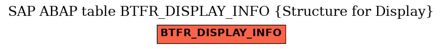 E-R Diagram for table BTFR_DISPLAY_INFO (Structure for Display)