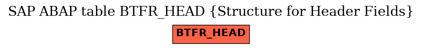 E-R Diagram for table BTFR_HEAD (Structure for Header Fields)