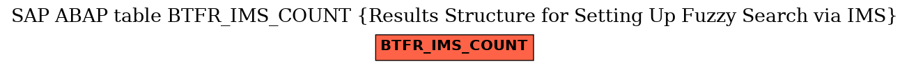 E-R Diagram for table BTFR_IMS_COUNT (Results Structure for Setting Up Fuzzy Search via IMS)