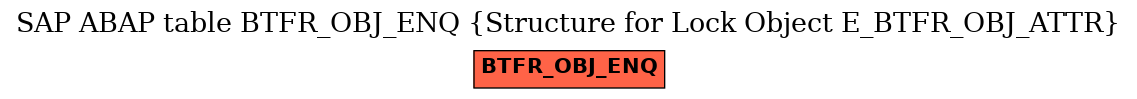 E-R Diagram for table BTFR_OBJ_ENQ (Structure for Lock Object E_BTFR_OBJ_ATTR)