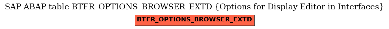 E-R Diagram for table BTFR_OPTIONS_BROWSER_EXTD (Options for Display Editor in Interfaces)