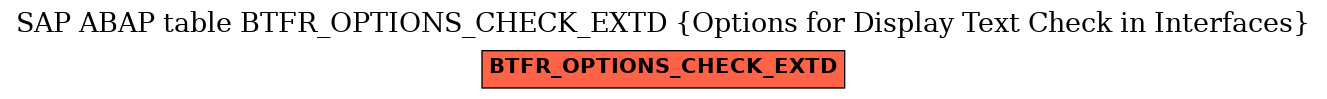 E-R Diagram for table BTFR_OPTIONS_CHECK_EXTD (Options for Display Text Check in Interfaces)