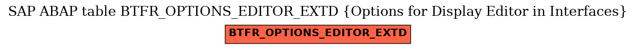 E-R Diagram for table BTFR_OPTIONS_EDITOR_EXTD (Options for Display Editor in Interfaces)