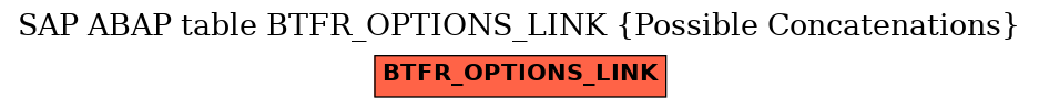 E-R Diagram for table BTFR_OPTIONS_LINK (Possible Concatenations)