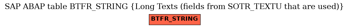 E-R Diagram for table BTFR_STRING (Long Texts (fields from SOTR_TEXTU that are used))