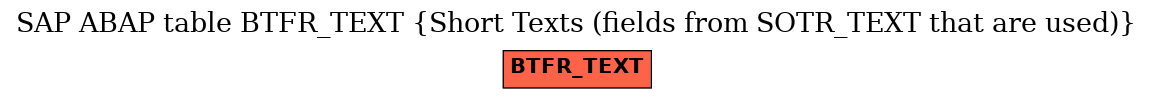 E-R Diagram for table BTFR_TEXT (Short Texts (fields from SOTR_TEXT that are used))