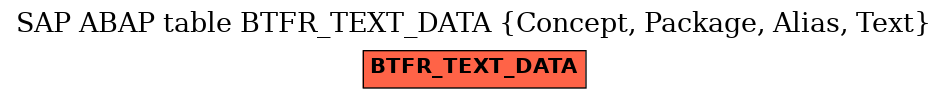 E-R Diagram for table BTFR_TEXT_DATA (Concept, Package, Alias, Text)