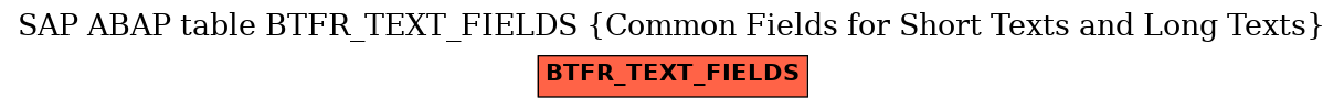 E-R Diagram for table BTFR_TEXT_FIELDS (Common Fields for Short Texts and Long Texts)