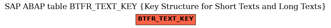 E-R Diagram for table BTFR_TEXT_KEY (Key Structure for Short Texts and Long Texts)