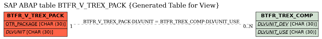 E-R Diagram for table BTFR_V_TREX_PACK (Generated Table for View)
