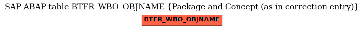 E-R Diagram for table BTFR_WBO_OBJNAME (Package and Concept (as in correction entry))