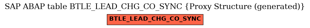 E-R Diagram for table BTLE_LEAD_CHG_CO_SYNC (Proxy Structure (generated))