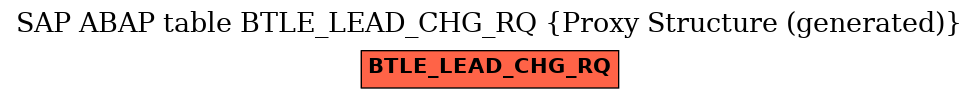 E-R Diagram for table BTLE_LEAD_CHG_RQ (Proxy Structure (generated))