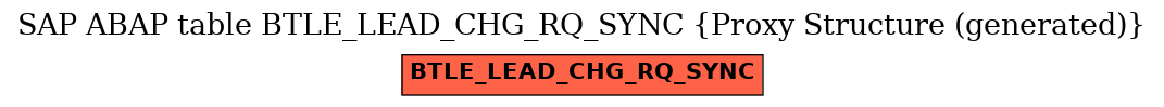 E-R Diagram for table BTLE_LEAD_CHG_RQ_SYNC (Proxy Structure (generated))