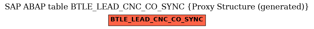 E-R Diagram for table BTLE_LEAD_CNC_CO_SYNC (Proxy Structure (generated))