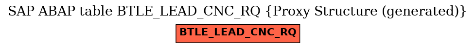 E-R Diagram for table BTLE_LEAD_CNC_RQ (Proxy Structure (generated))