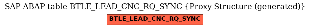E-R Diagram for table BTLE_LEAD_CNC_RQ_SYNC (Proxy Structure (generated))