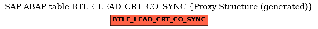 E-R Diagram for table BTLE_LEAD_CRT_CO_SYNC (Proxy Structure (generated))