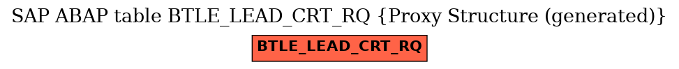 E-R Diagram for table BTLE_LEAD_CRT_RQ (Proxy Structure (generated))