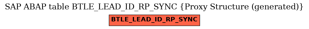 E-R Diagram for table BTLE_LEAD_ID_RP_SYNC (Proxy Structure (generated))