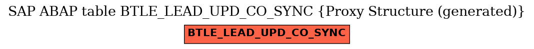 E-R Diagram for table BTLE_LEAD_UPD_CO_SYNC (Proxy Structure (generated))