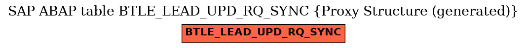 E-R Diagram for table BTLE_LEAD_UPD_RQ_SYNC (Proxy Structure (generated))