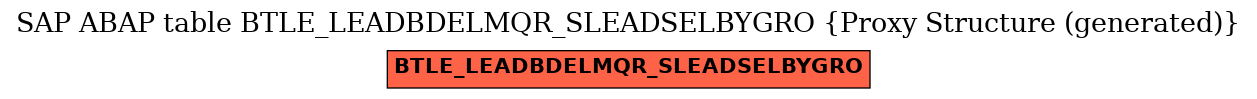 E-R Diagram for table BTLE_LEADBDELMQR_SLEADSELBYGRO (Proxy Structure (generated))