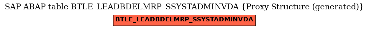 E-R Diagram for table BTLE_LEADBDELMRP_SSYSTADMINVDA (Proxy Structure (generated))