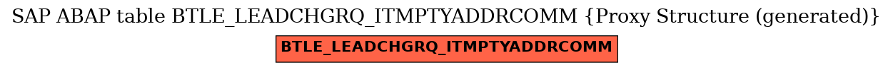 E-R Diagram for table BTLE_LEADCHGRQ_ITMPTYADDRCOMM (Proxy Structure (generated))